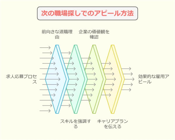 「会社の方針が合わない」退職理由の伝え方と転職4つの成功ポイント-次の職場探しでのアピール方法