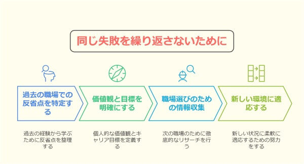 「会社の方針が合わない」退職理由の伝え方と転職4つの成功ポイント-同じ失敗を繰り返さないために