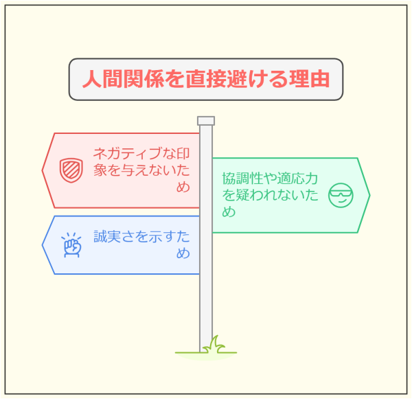 【退職理由 人間関係】 転職で採用内定がもらえる言い換え法-人間関係の退職で直接表現を避ける理由