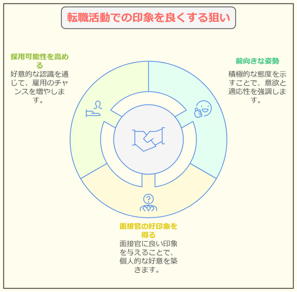 【退職理由 人間関係】 転職で採用内定がもらえる言い換え法-転職活動での印象を良くする狙い
