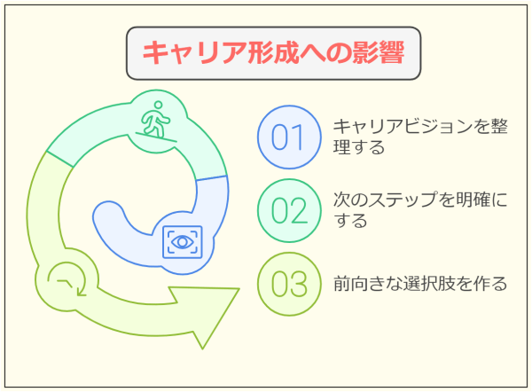 【退職理由 人間関係】 転職で採用内定がもらえる言い換え法-円滑なキャリア形成への影響