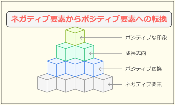 【退職理由 人間関係】 転職で採用内定がもらえる言い換え法-ネガティブ要素からポジティブ要素への転換