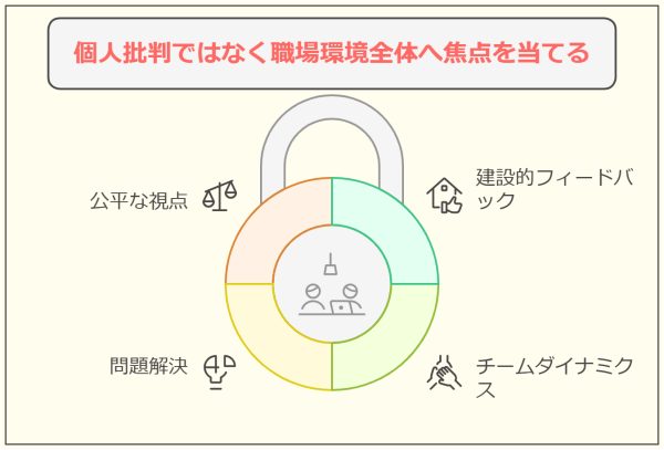 【退職理由 人間関係】 転職で採用内定がもらえる言い換え法-個人批判ではなく職場環境全体へ焦点を当てる