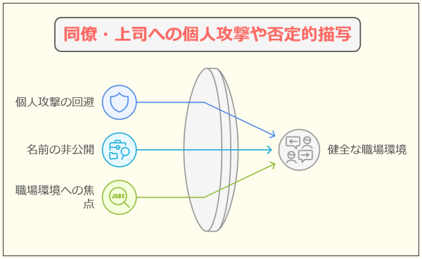 【退職理由 人間関係】 転職で採用内定がもらえる言い換え法-同僚・上司への個人攻撃や否定的描写