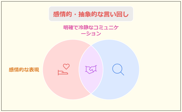 【退職理由 人間関係】 転職で採用内定がもらえる言い換え法-感情的・抽象的な言い回し