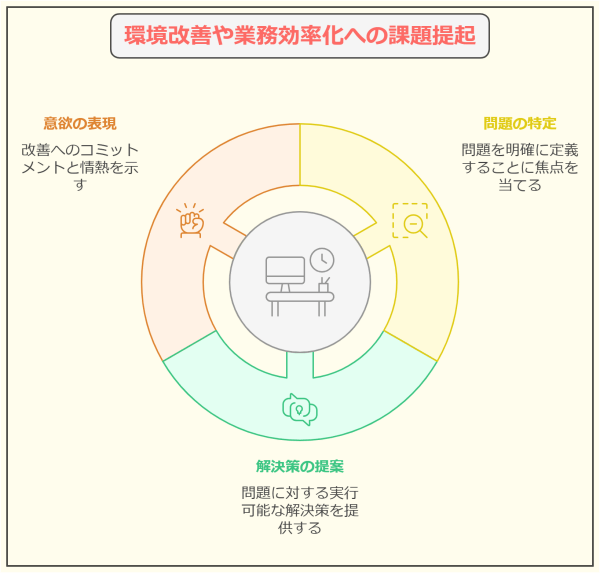 【退職理由 人間関係】 転職で採用内定がもらえる言い換え法-環境改善や業務効率化への課題提起