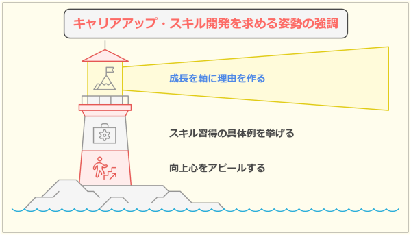 【退職理由 人間関係】 転職で採用内定がもらえる言い換え法-キャリアアップ・スキル開発を求める姿勢の強調