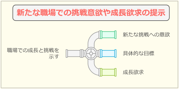 【退職理由 人間関係】 転職で採用内定がもらえる言い換え法-新たな職場での挑戦意欲や成長欲求の提示