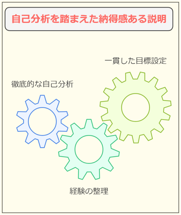 【退職理由 人間関係】 転職で採用内定がもらえる言い換え法-自己分析を踏まえた納得感ある説明を心がける