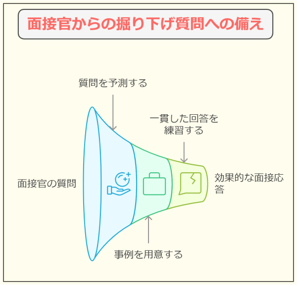 【退職理由 人間関係】 転職で採用内定がもらえる言い換え法-面接官からの掘り下げ質問への備え