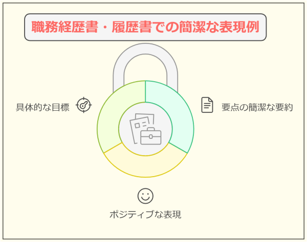 【退職理由 人間関係】 転職で採用内定がもらえる言い換え法-職務経歴書・履歴書での簡潔な表現例