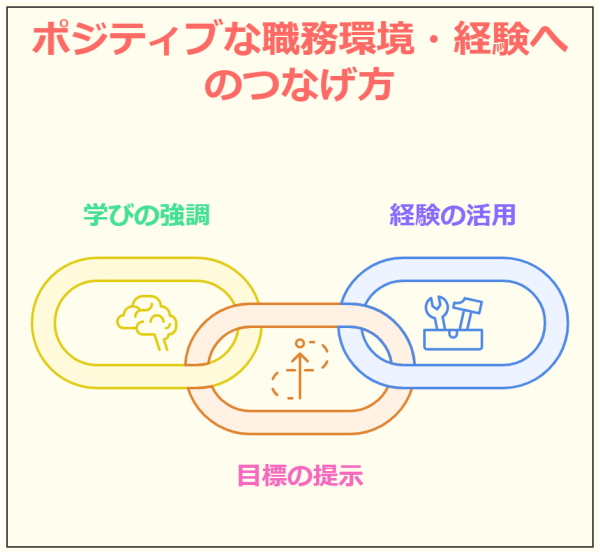 【退職理由 人間関係】 転職で採用内定がもらえる言い換え法-ポジティブな職務環境・経験へのつなげ方