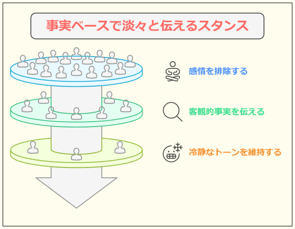 【退職理由 人間関係】 転職で採用内定がもらえる言い換え法-事実ベースで淡々と伝えるスタンス
