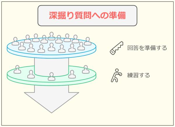 【退職理由 人間関係】 転職で採用内定がもらえる言い換え法-深掘り質問への事前準備