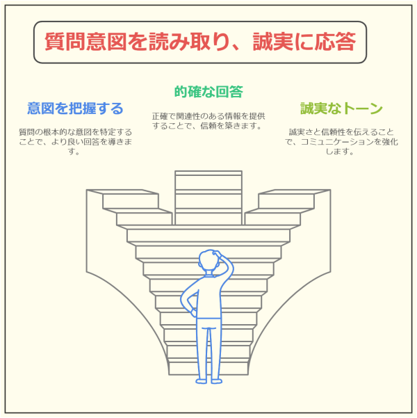 【退職理由 人間関係】 転職で採用内定がもらえる言い換え法-質問意図を読み取り、誠実に応答
