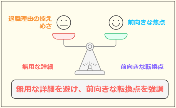 【退職理由 人間関係】 転職で採用内定がもらえる言い換え法-無用な詳細説明は避けて、前向きな転換点を強調