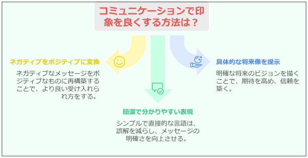 転職理由と退職理由の違い 面接で成功する3つ伝え方とその例文6選-印象を良くするための言い換えテクニック