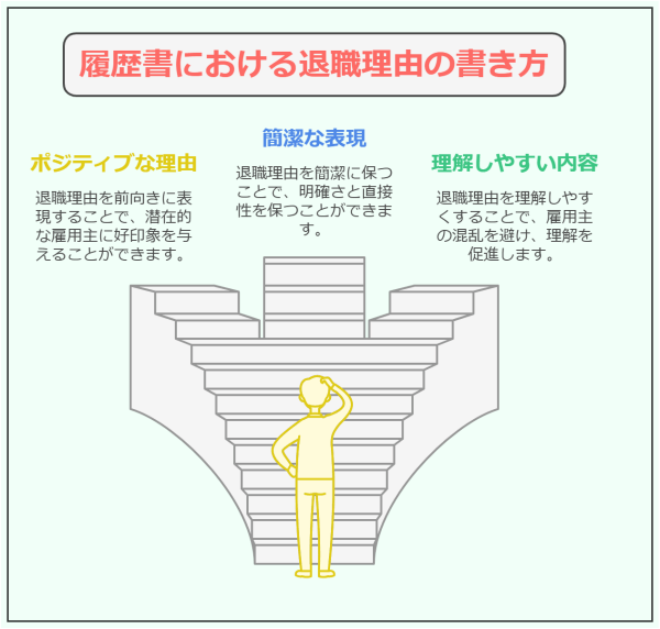 転職理由と退職理由の違い 面接で成功する3つ伝え方とその例文6選-履歴書における退職理由の書き方