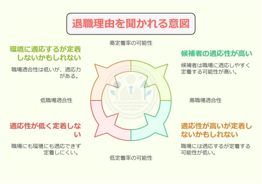 面接でメンタルの退職理由を伝える3つの上手な回答法-退職理由を聞かれる意図