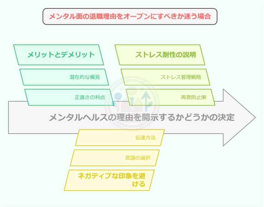 面接でメンタルの退職理由を伝える3つの上手な回答法-メンタル面の退職理由をオープンにすべきか迷う場合
