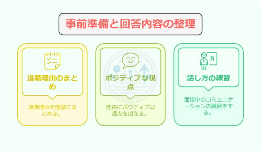 面接でメンタルの退職理由を伝える3つの上手な回答法-事前準備と回答内容の整理