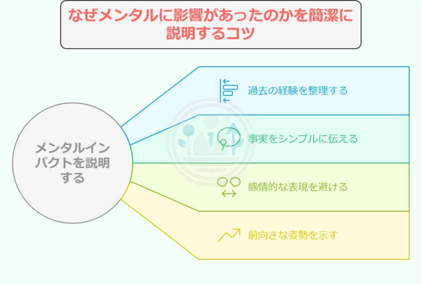 面接でメンタルの退職理由を伝える3つの上手な回答法-なぜメンタルに影響があったのかを簡潔に説明するコツ