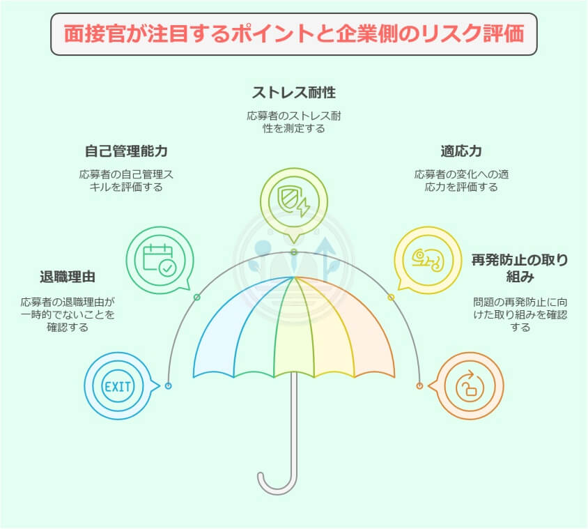 面接でメンタルの退職理由を伝える3つの上手な回答法-面接官が注目するポイントと企業側のリスク評価
