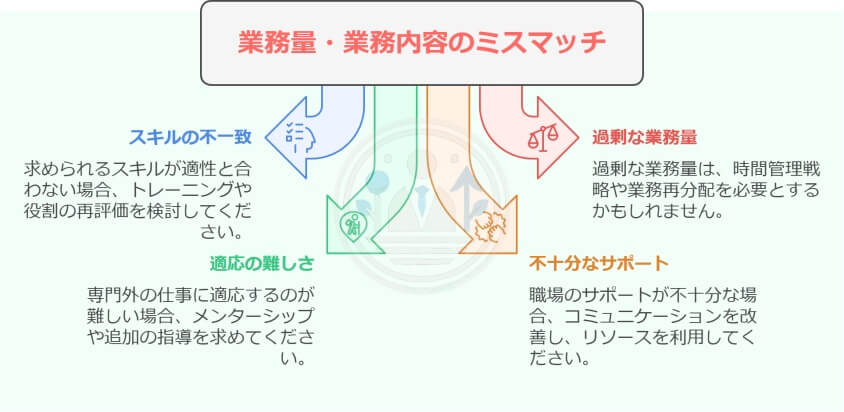 面接でメンタルの退職理由を伝える3つの上手な回答法-業務量・業務内容がミスマッチの場合