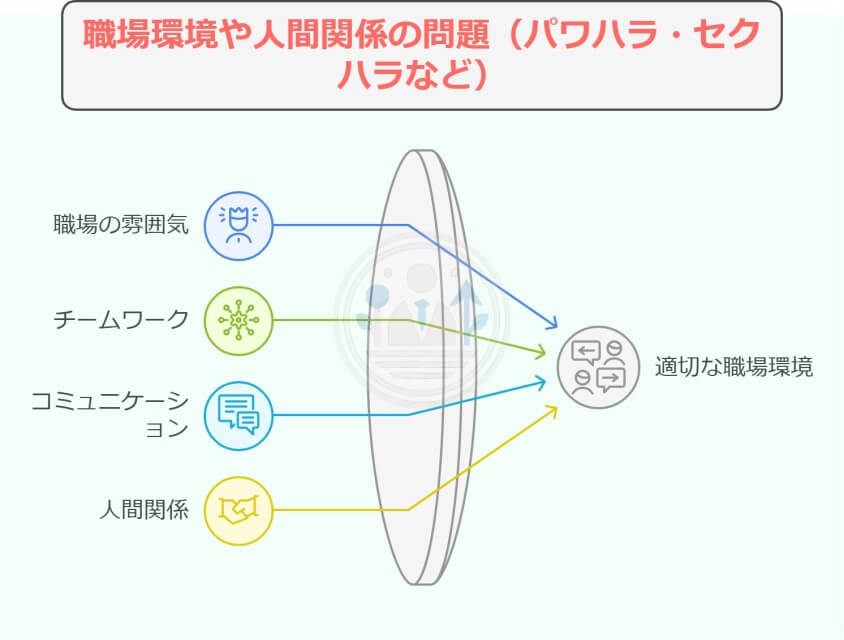 面接でメンタルの退職理由を伝える3つの上手な回答法-職場環境や人間関係の問題(パワハラ・セクハラなど)