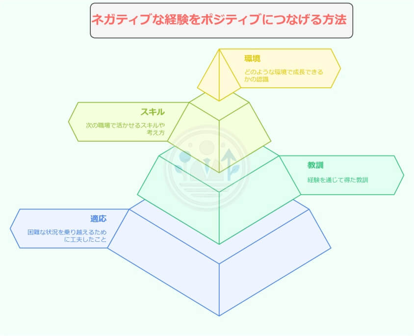 面接でメンタルの退職理由を伝える3つの上手な回答法-ネガティブな経験をポジティブにつなげる方法