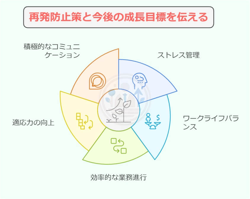 面接でメンタルの退職理由を伝える3つの上手な回答法-再発防止策と今後の成長目標を伝える