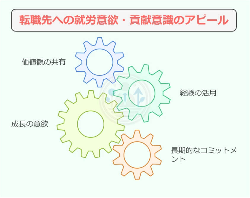 面接でメンタルの退職理由を伝える3つの上手な回答法-転職先への就労意欲・貢献意識のアピール