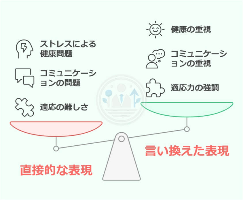 面接でメンタルの退職理由を伝える3つの上手な回答法-メンタル面の理由をうまく言い換えるフレーズ