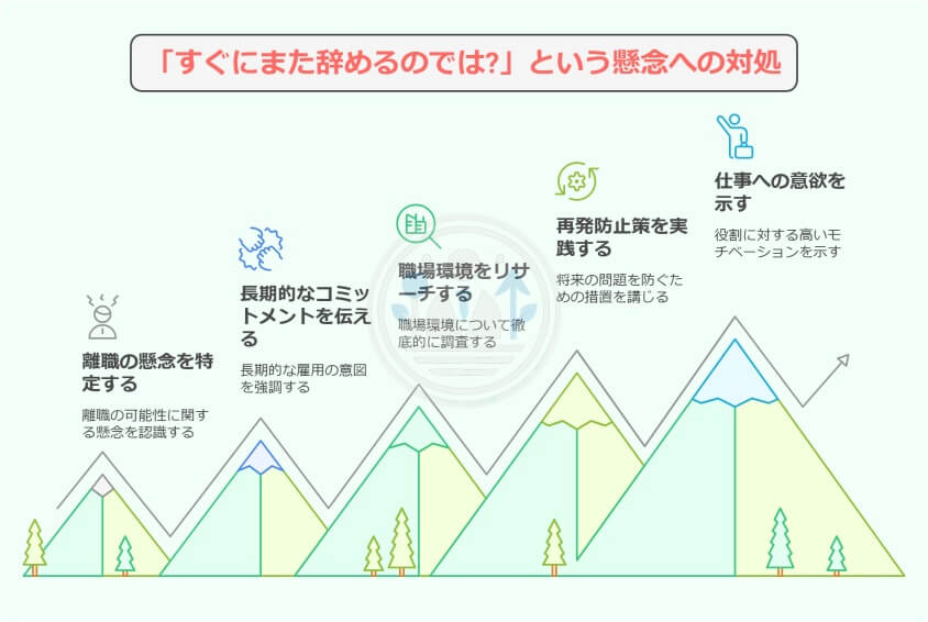 面接でメンタルの退職理由を伝える3つの上手な回答法-「すぐにまた辞めるのでは?」という懸念への対処