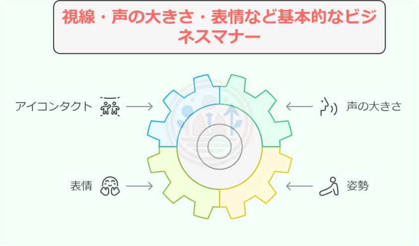 面接でメンタルの退職理由を伝える3つの上手な回答法-視線・声の大きさ・表情など基本的なビジネスマナー