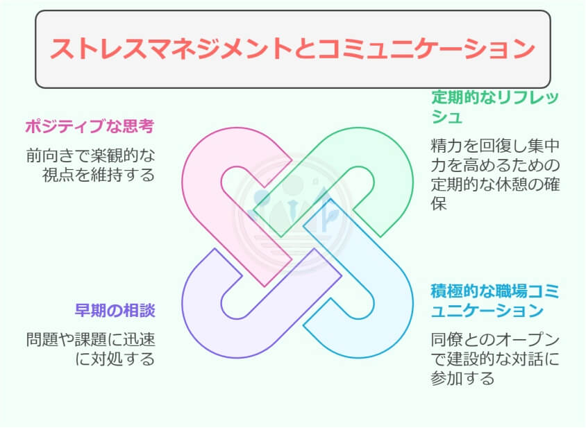面接でメンタルの退職理由を伝える3つの上手な回答法-ストレスマネジメントとコミュニケーション