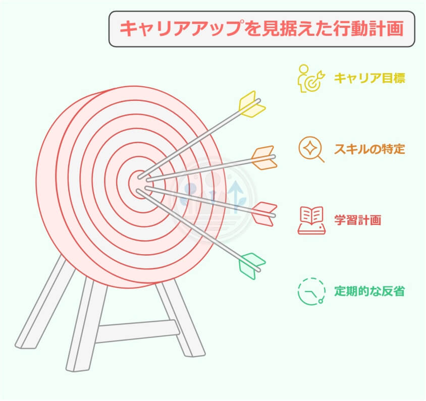面接でメンタルの退職理由を伝える3つの上手な回答法-キャリアアップを見据えた行動計画