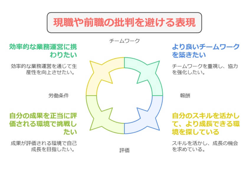 【残業が多い】退職理由の転職面接 内定を引き寄せる前向き回答-現職や前職の批判を避ける表現方法