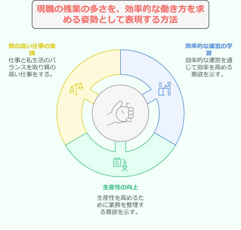 【残業が多い】退職理由の転職面接 内定を引き寄せる前向き回答-現職の残業の多さを、効率的な働き方を求める姿勢として表現する方法