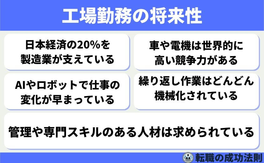 「高卒工場勤務は人生終わり」じゃない!キャリアチェンジ成功術