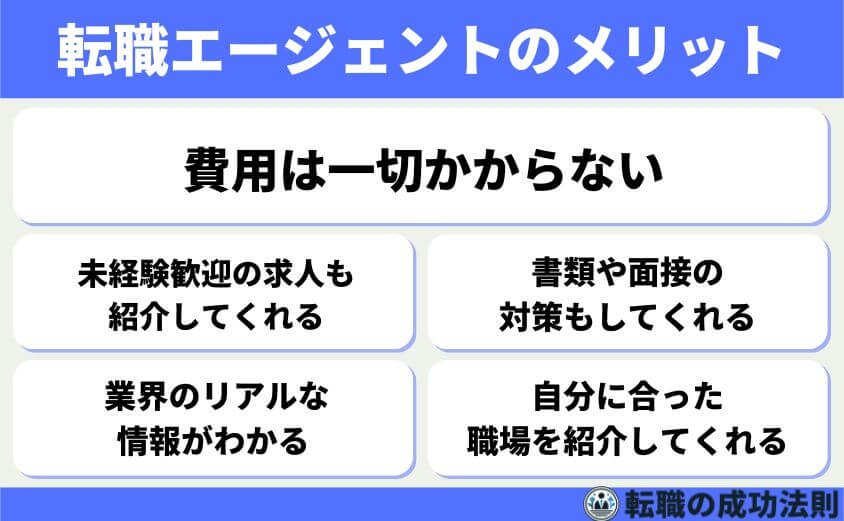 「高卒工場勤務は人生終わり」じゃない!キャリアチェンジ成功術