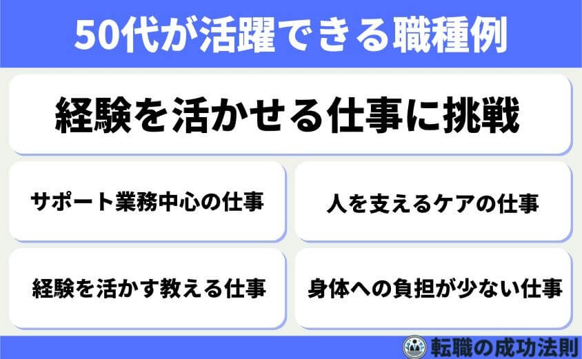 「仕事辞めたいけど次がない50代」でも大丈夫 転職成功ストーリー