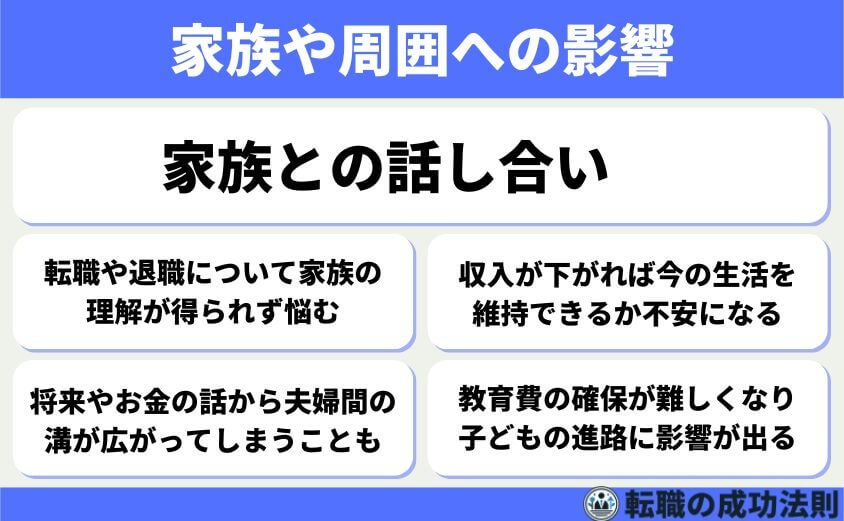 「仕事辞めたいけど次がない50代」でも大丈夫 転職成功ストーリー