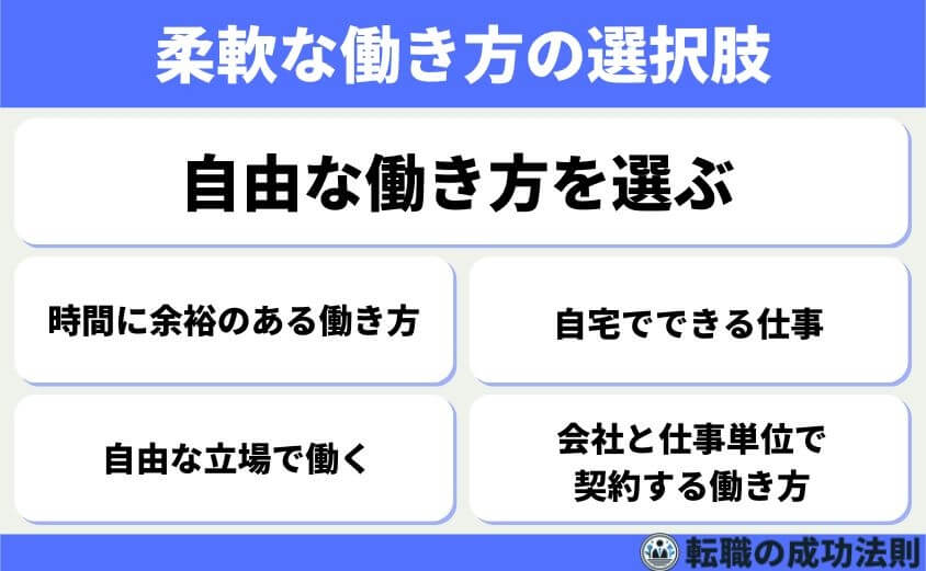 「仕事辞めたいけど次がない50代」でも大丈夫 転職成功ストーリー