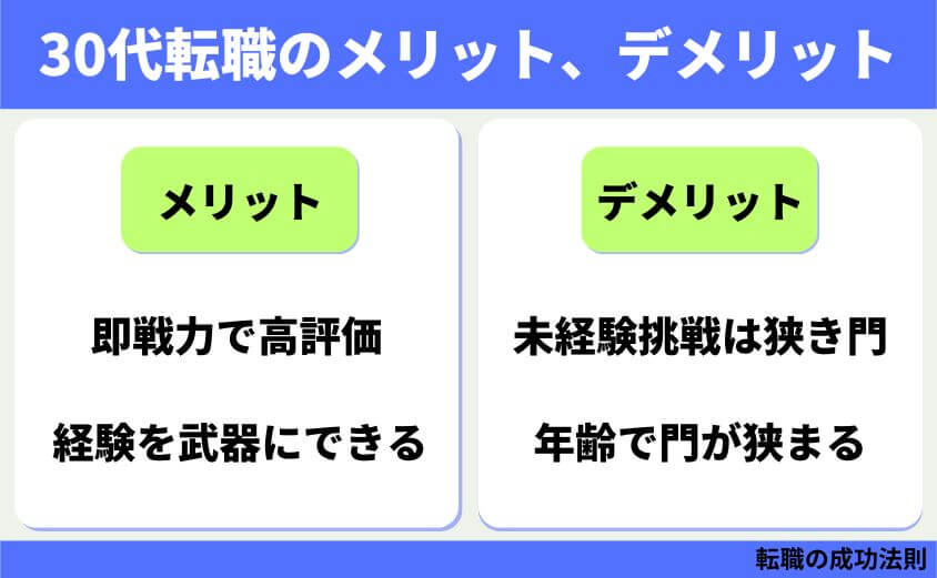 仕事辞めたい30代女性の退職 転職 カシコイ次の一歩の進み方-30代転職のメリット、デメリット
