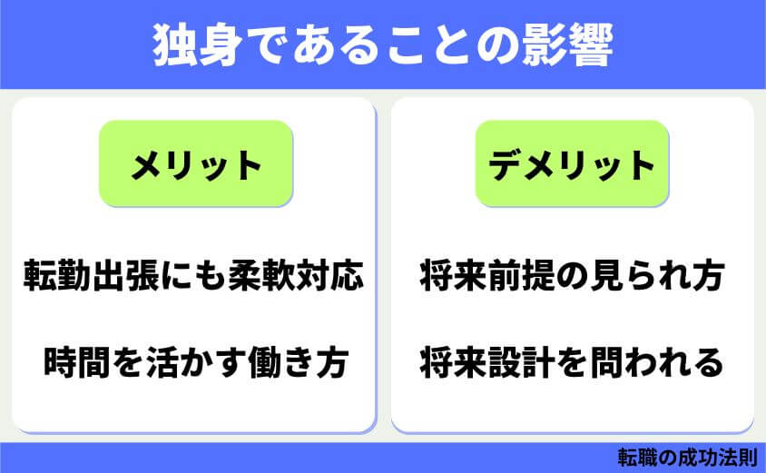仕事辞めたい30代女性の退職 転職 カシコイ次の一歩の進み方-独身であることの影響