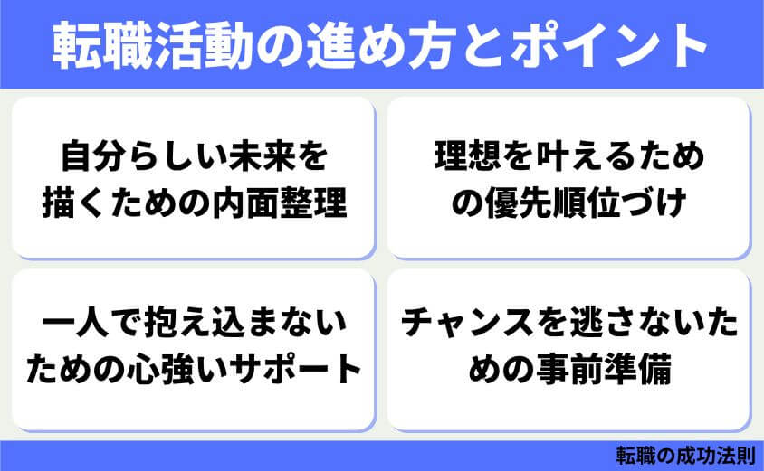 仕事辞めたい30代女性の退職 転職 カシコイ次の一歩の進み方-転職活動の進め方とポイント