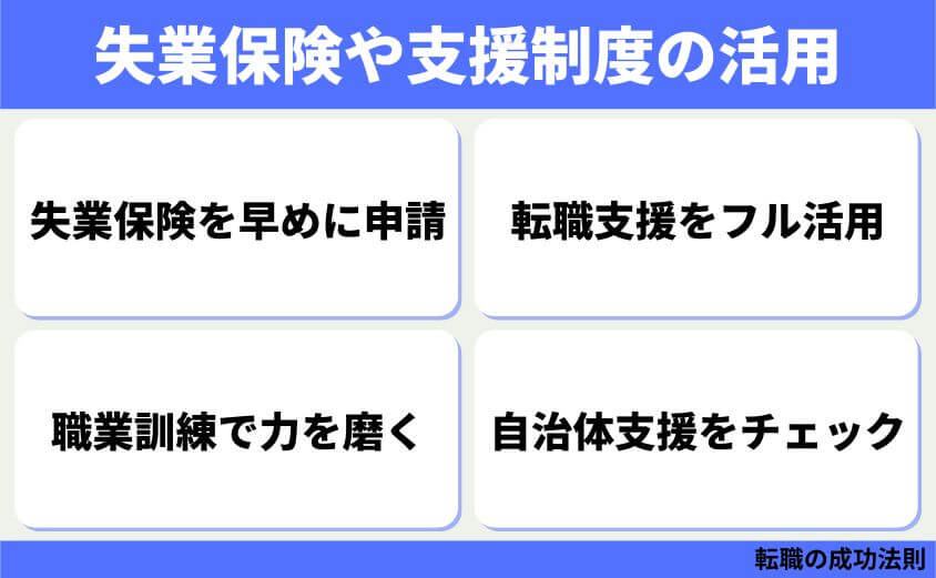 仕事辞めたい30代女性の退職 転職 カシコイ次の一歩の進み方-失業保険や支援制度の活用