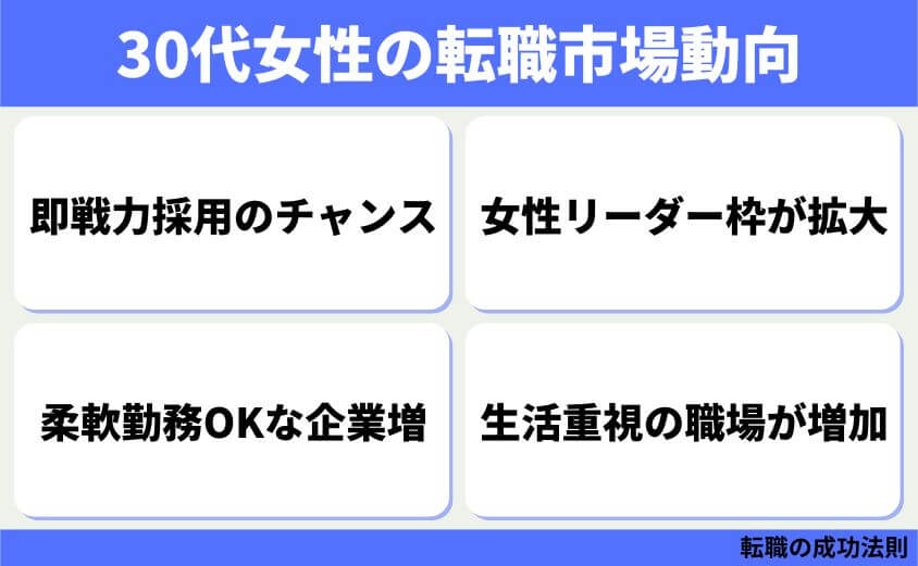 仕事辞めたい30代女性の退職 転職 カシコイ次の一歩の進み方-30代女性の転職市場動向
