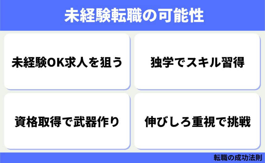 仕事辞めたい30代女性の退職 転職 カシコイ次の一歩の進み方-未経験転職の可能性